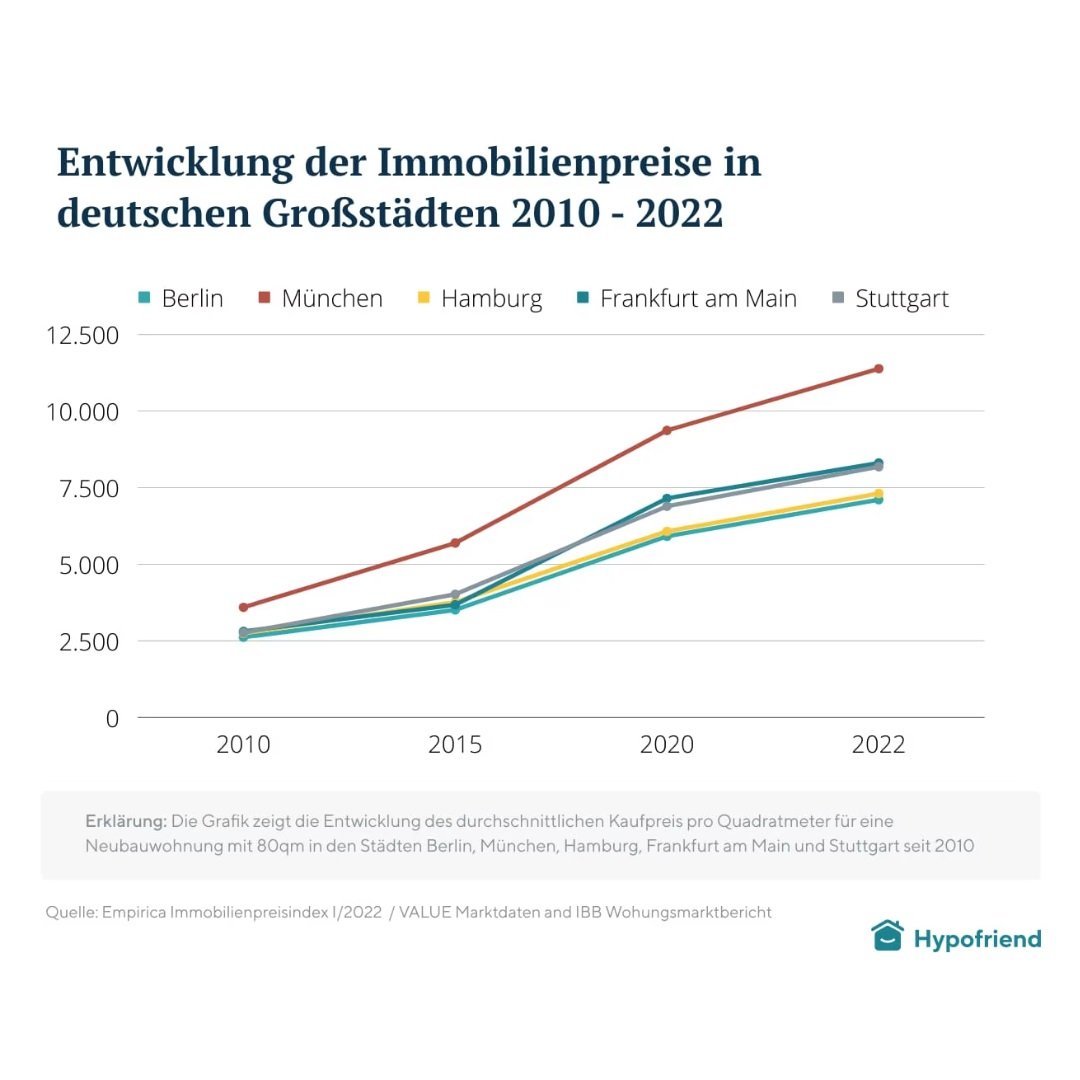 Immobilienbewertung online kostenlos