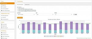 Praxissoftware für den Tierarzt Praxissoftware für den Tierarzt