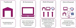 Was die Logistik bewegt: Praxisbeispiel Omnichannel Was die Logistik bewegt: Praxisbeispiel Omnichannel