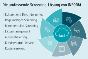 Bild zum Artikel: Customer Watchlist Screening