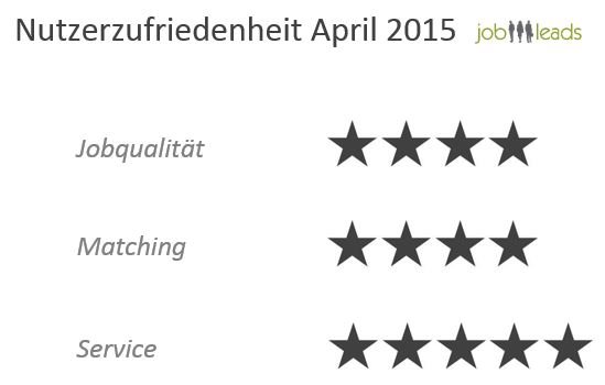 Schnell an Top-Jobs kommen: JobLeads-Erfahrungen belegen Erfolg des Portals