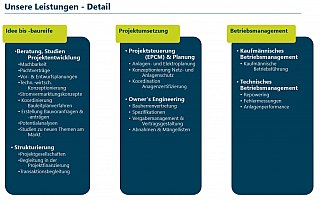 Photovoltaik Owners Engineer