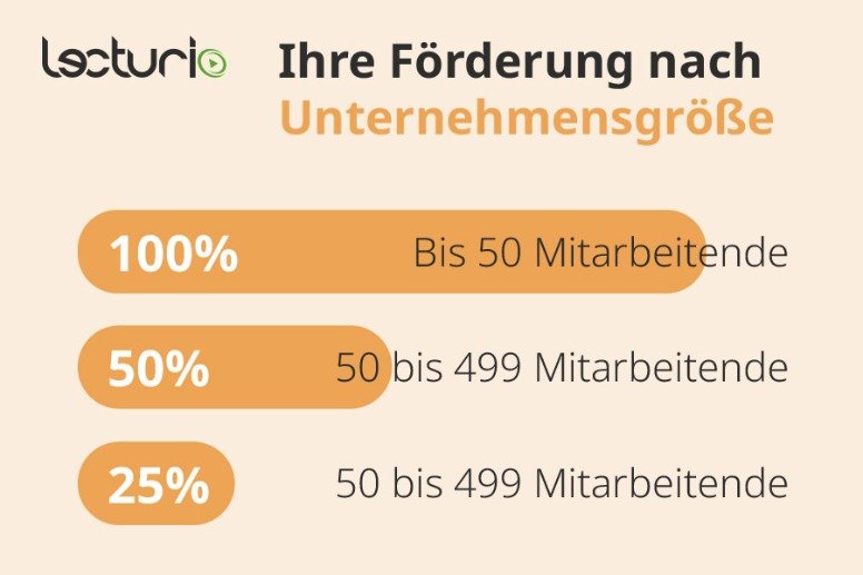 Qualifizierungschancengesetz: Weiterbildung Qualifizierungschancengesetz: Weiterbildung