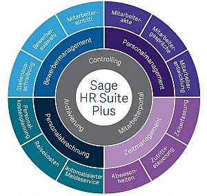 Personalmanagement-System