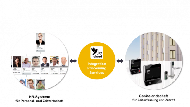 Zeiterfassung für SAP SuccessFactors