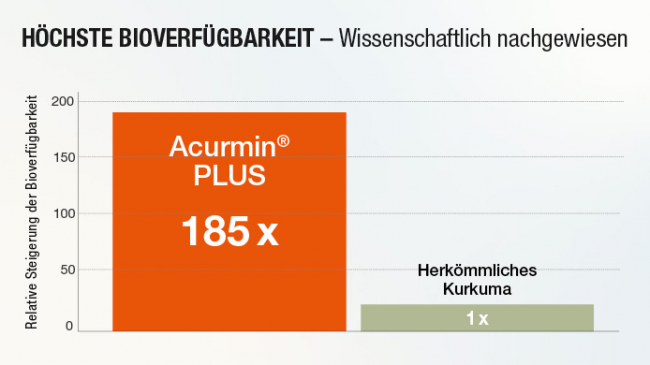 Kurkuma Wirkung