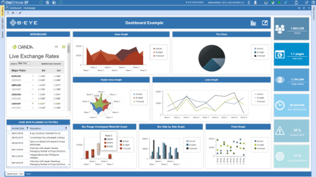 SAP S/4HANA Finance