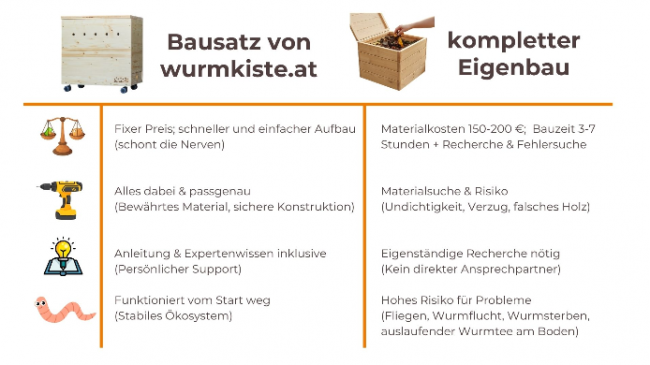 Wurmkiste selber bauen