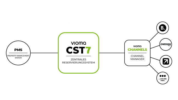 alternativer Bildtext