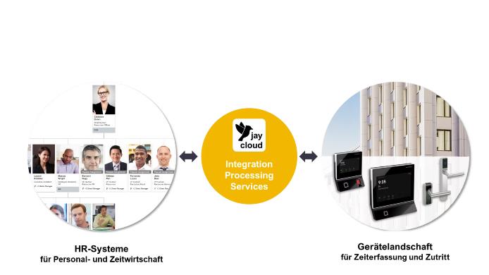 Zeiterfassung für SAP SuccessFactors