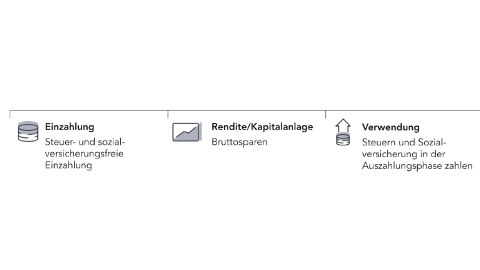 Vorsorge Geschäftsführer
