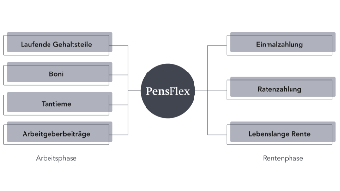 Vorsorge Geschäftsführer