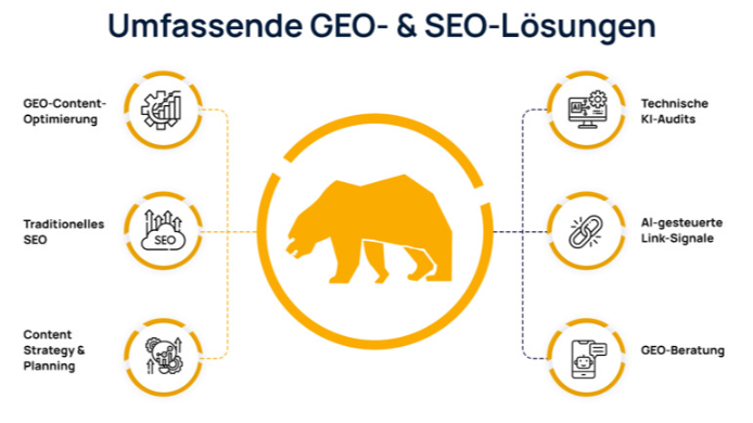Contentbär: Vorstellung des Services