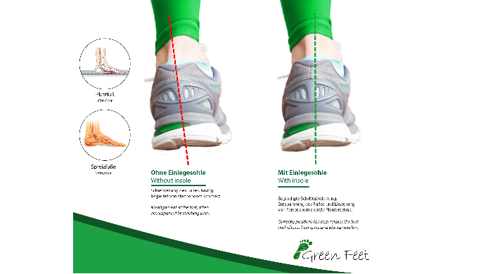 Einlagen gegen Fersensporn von GreenFeet - Unterschied: ohne und mit Einlegesohle