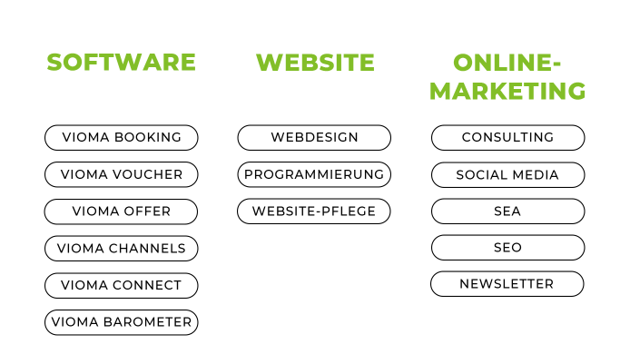 Hotelmarketing-Agentur bietet umfassenden Service