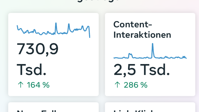 Social-Media-Agentur erhöht Reichweite