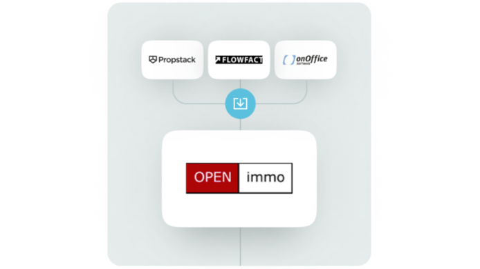 WordPress-Immobilien-Plugin