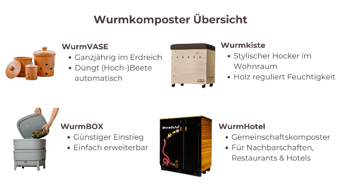 Wurmkomposter für jede Wohnsituation von Wormsystems