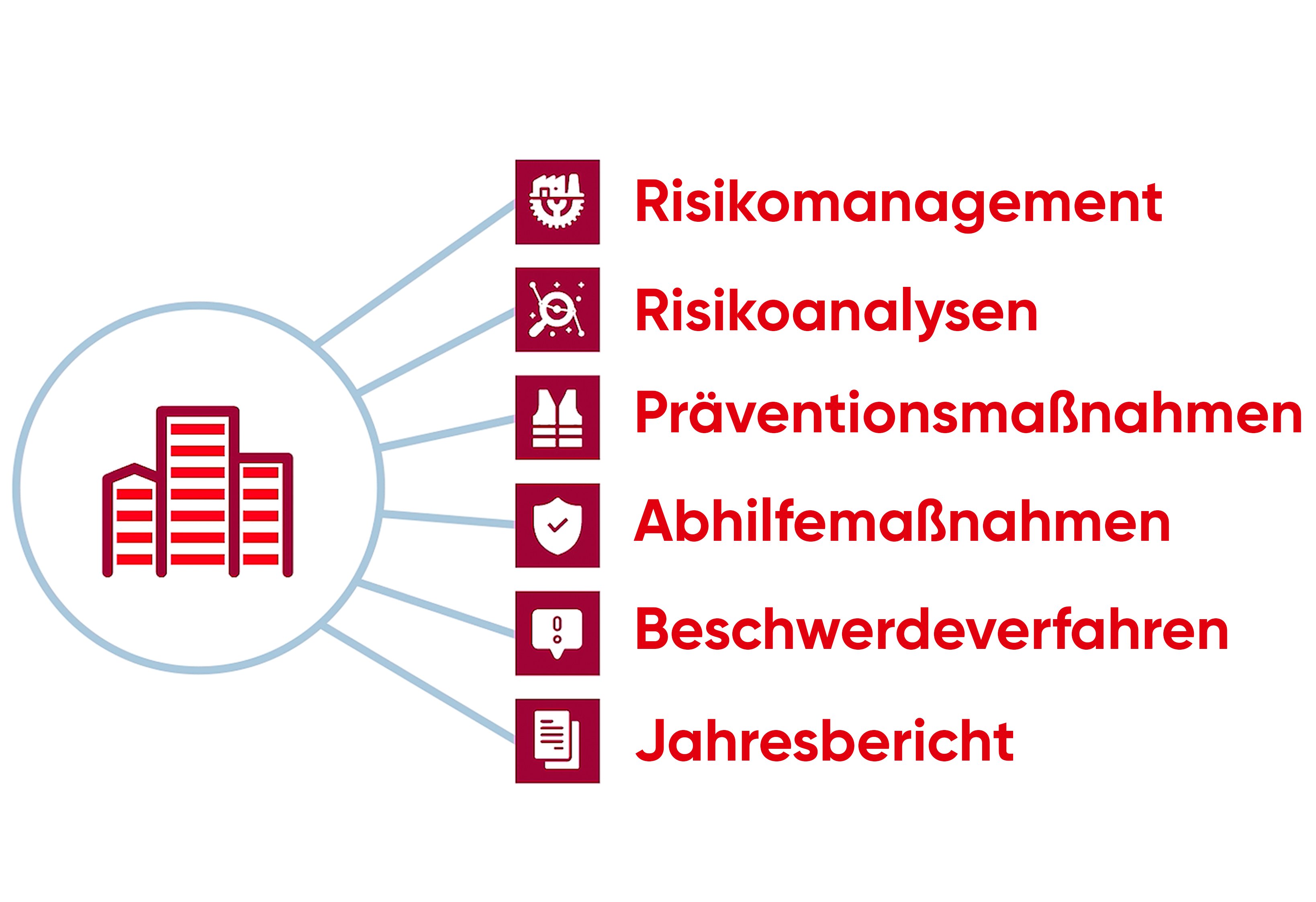 Lieferkettengesetz-Beratung
