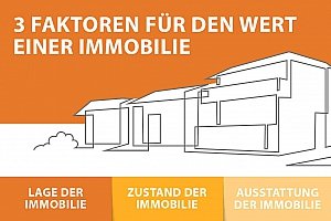 Immobilie verkaufen in Bremen