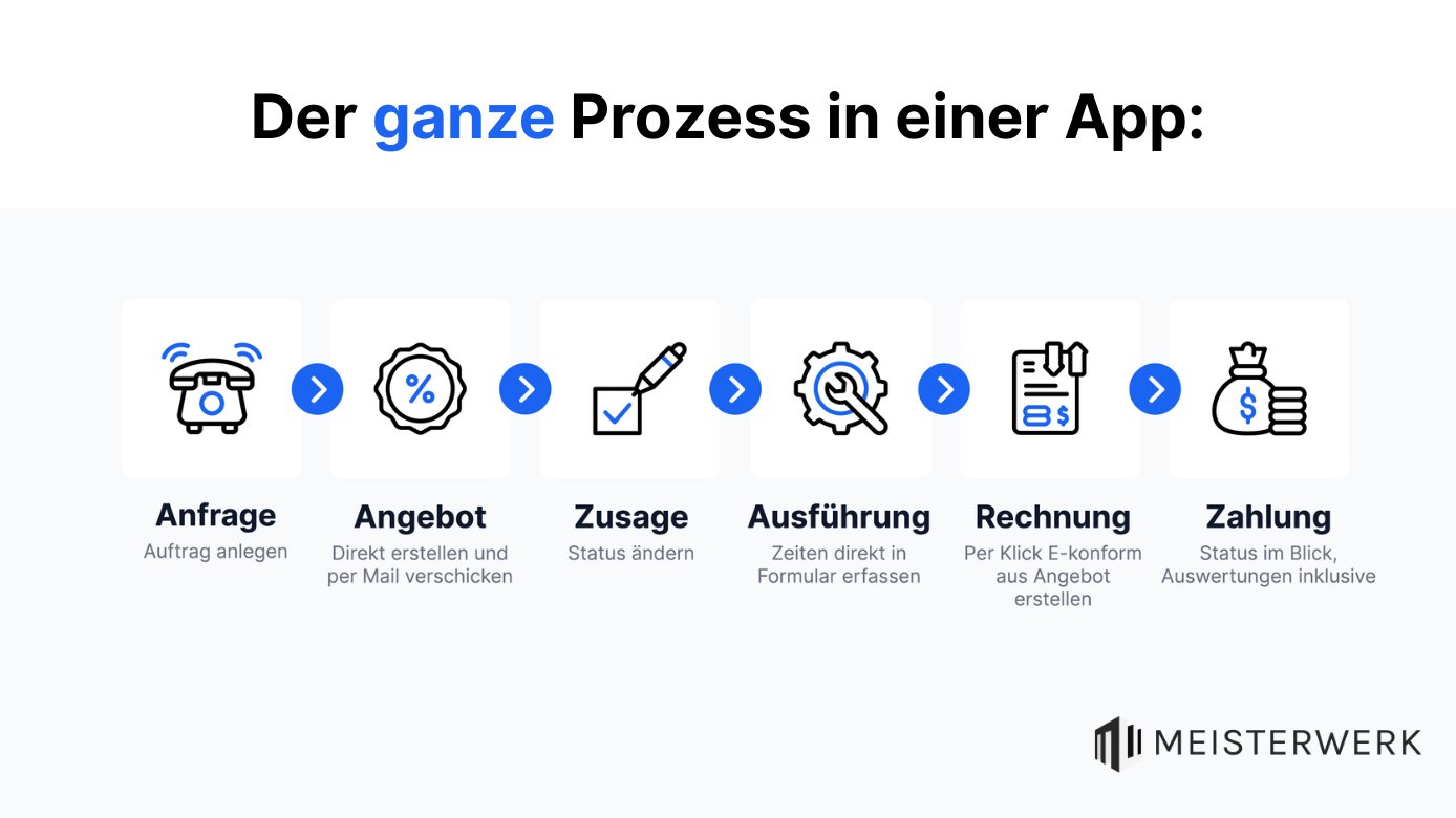 Handwerker-App für Einsatzplanung Handwerker-App für Einsatzplanung