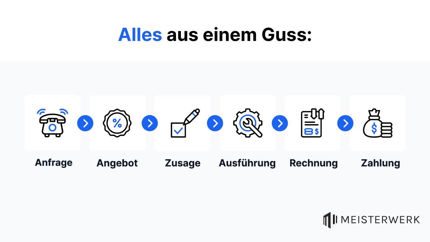 Handwerker-App zur Organisation nutzen
