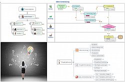 Kombiniertes Diagramm