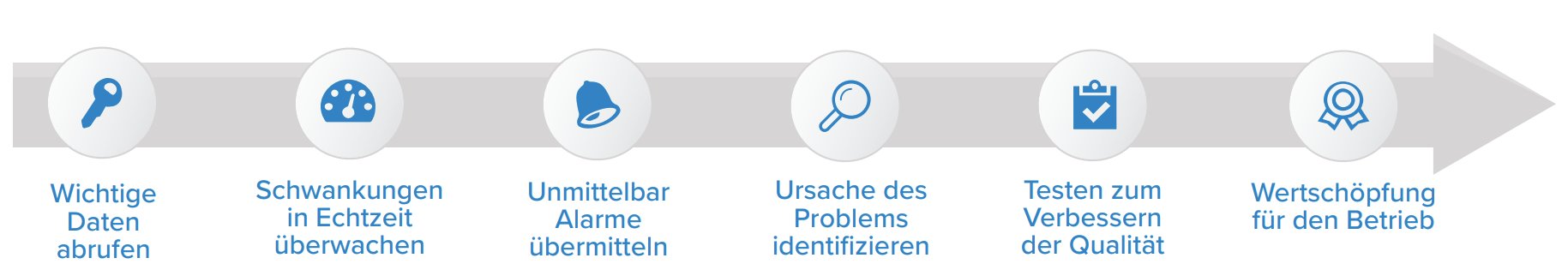 Statistische Prozesslenkung