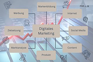 Marketingberatung für Unternehmen Marketingberatung für Unternehmen