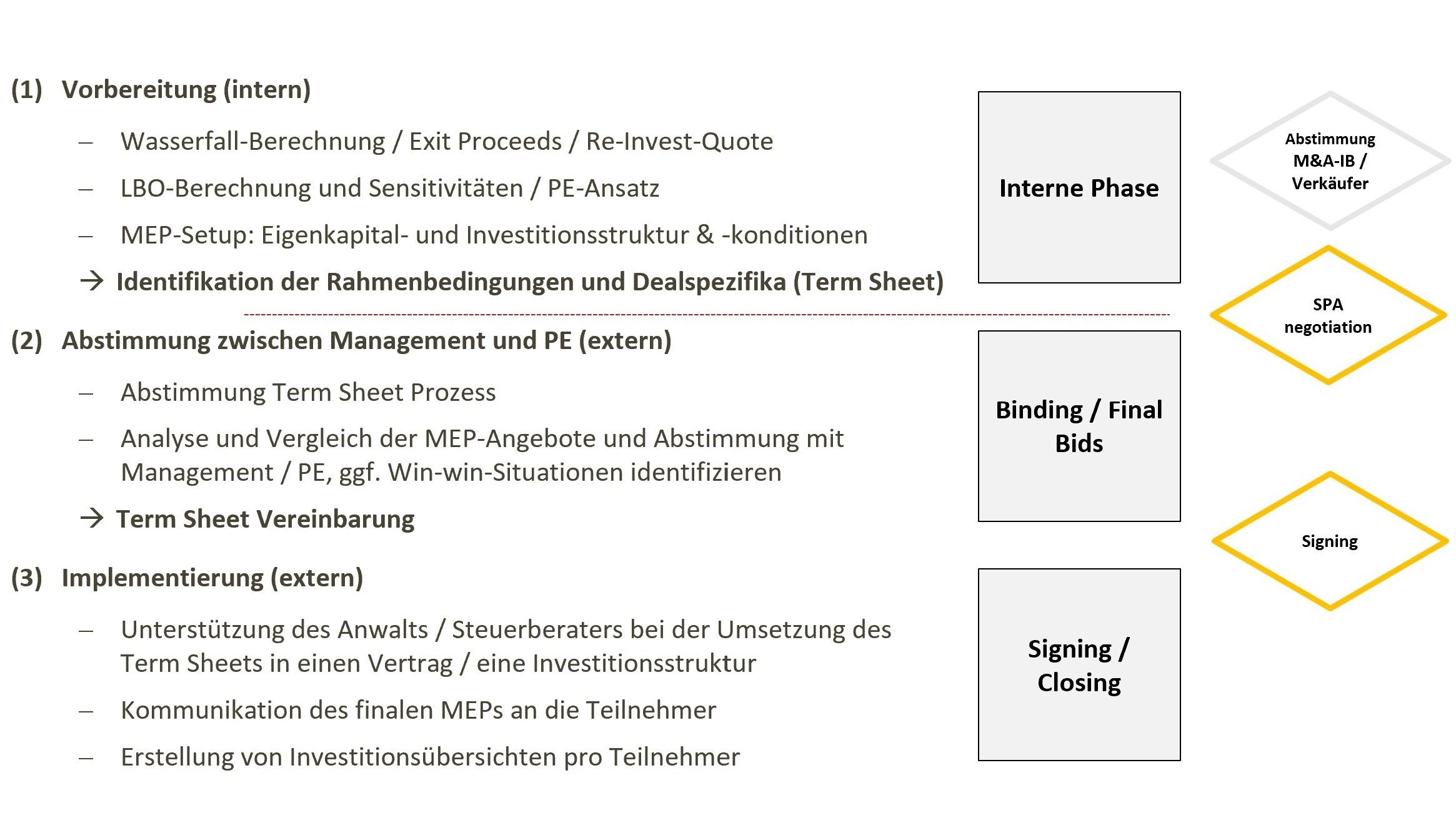 MPTransaction GmbH berät Manager MPTransaction GmbH berät Manager