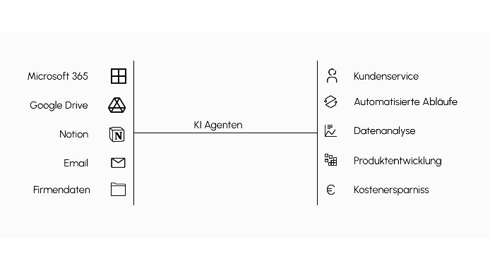 Kopfbild zum Artikel