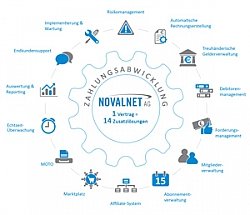 E-Payment-Anbieter E-Payment-Anbieter