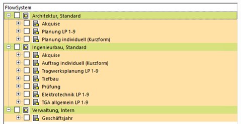Projektmanagement im Ingenieurbüro
