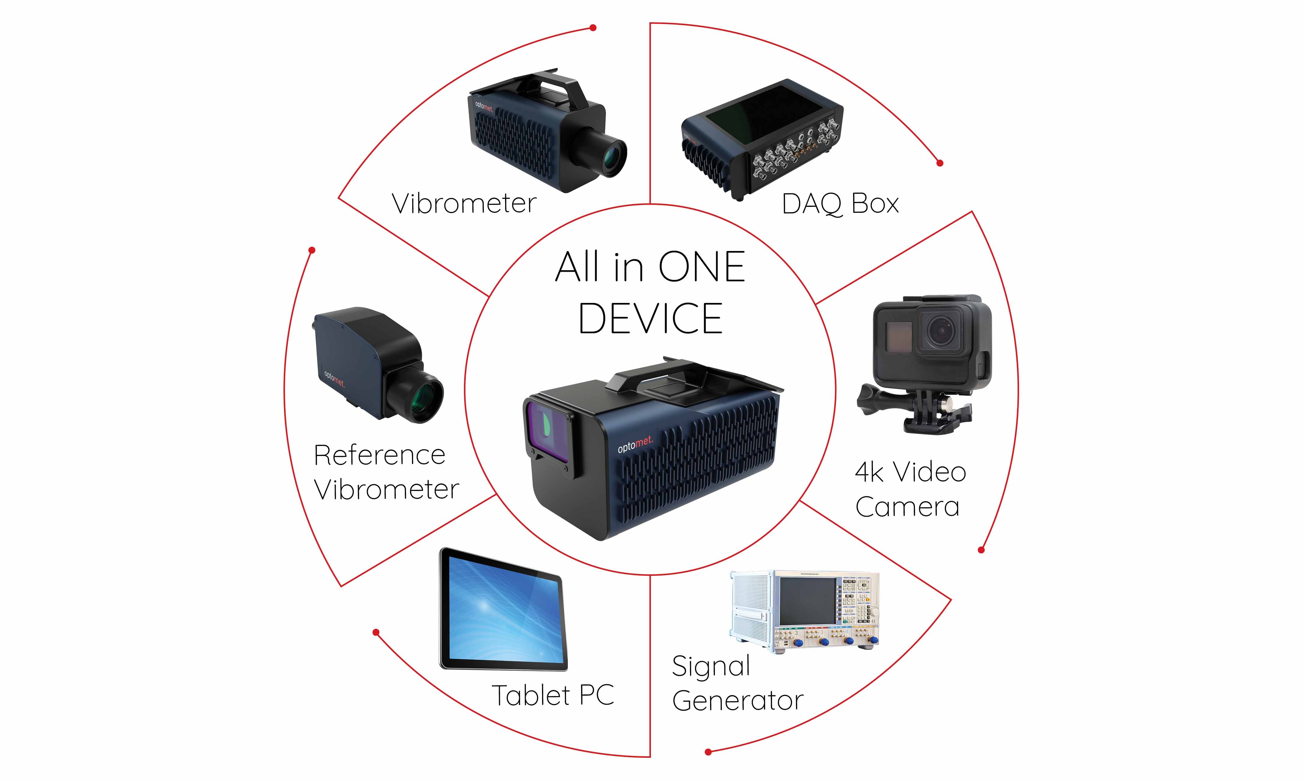 Schwingungsmessungen im Windkanal