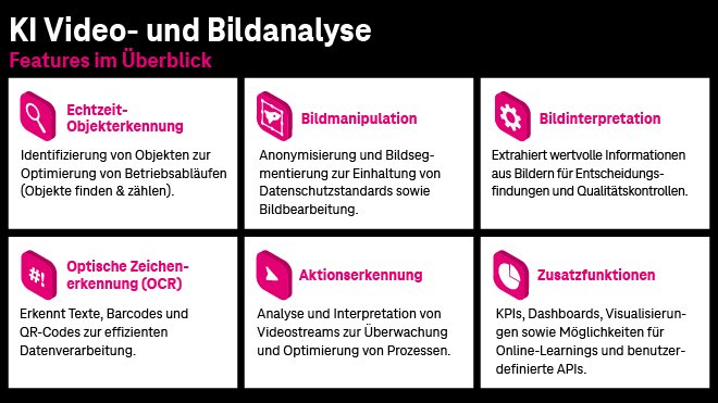 KI in der Qualitätssicherung