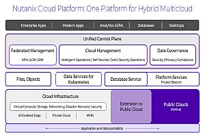 Cloud-Plattform der Zukunft