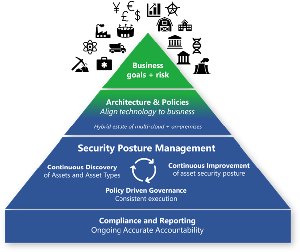 Mehr Sicherheit mit Zero Trust Mehr Sicherheit mit Zero Trust