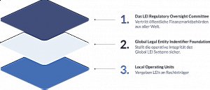 Legal Entity Identifier