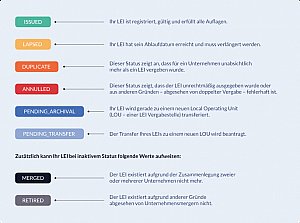 Legal Entity Identifier