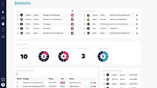 E-Learning für Auszubildende
