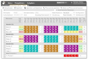 ATOSS_Personaleinsatzplanung
