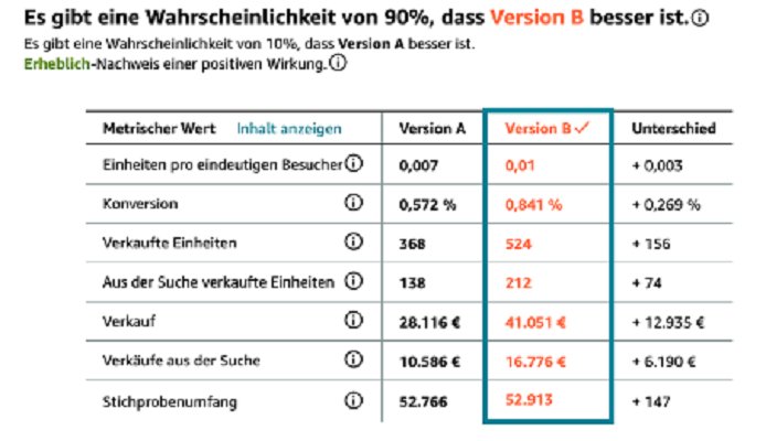 Amazon Listing optimieren mit der Byrd GmbH