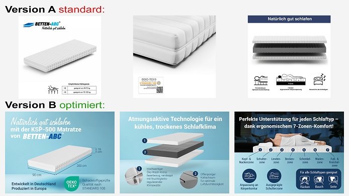 Amazon Listing optimieren mit der Byrd GmbH