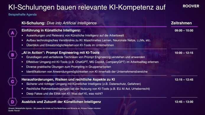 KI-Schulungen für Unternehmen