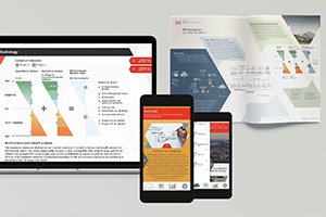 Nachhaltige Kommunikation