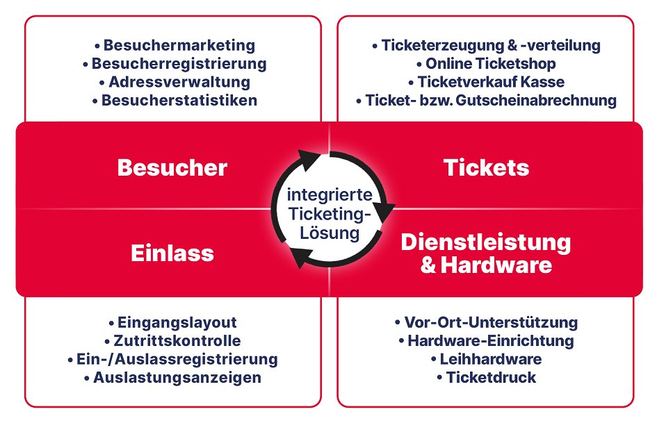 Kopfbild zum Artikel