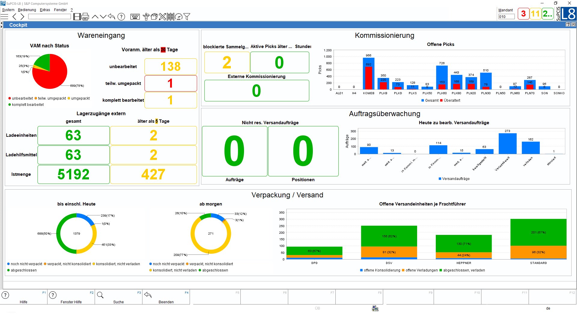 Warehouse Intelligence implementieren