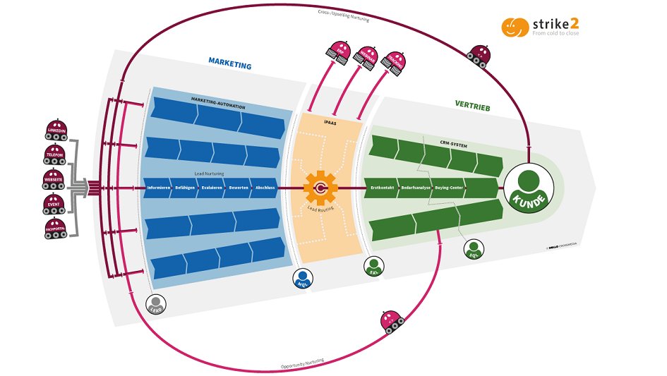 Kopfbild zum Artikel