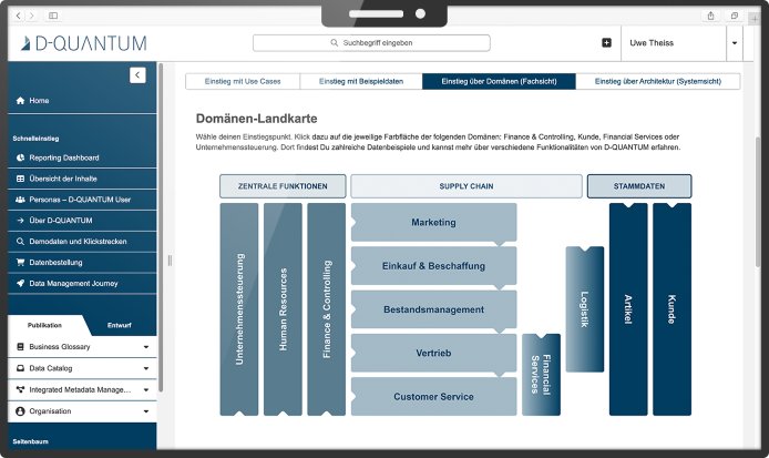D-QUANTUM - Datenkatalog im Porträt