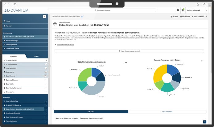 Synabi - Lösung D-QUANTUM